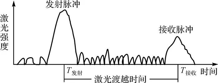唐新明:资源三号02星激光测高仪在轨几何检校与试验验证