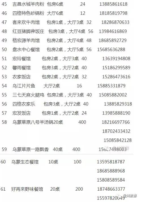 乌蒙大草原自驾攻略,成都到贵州乌蒙大草原旅游攻略