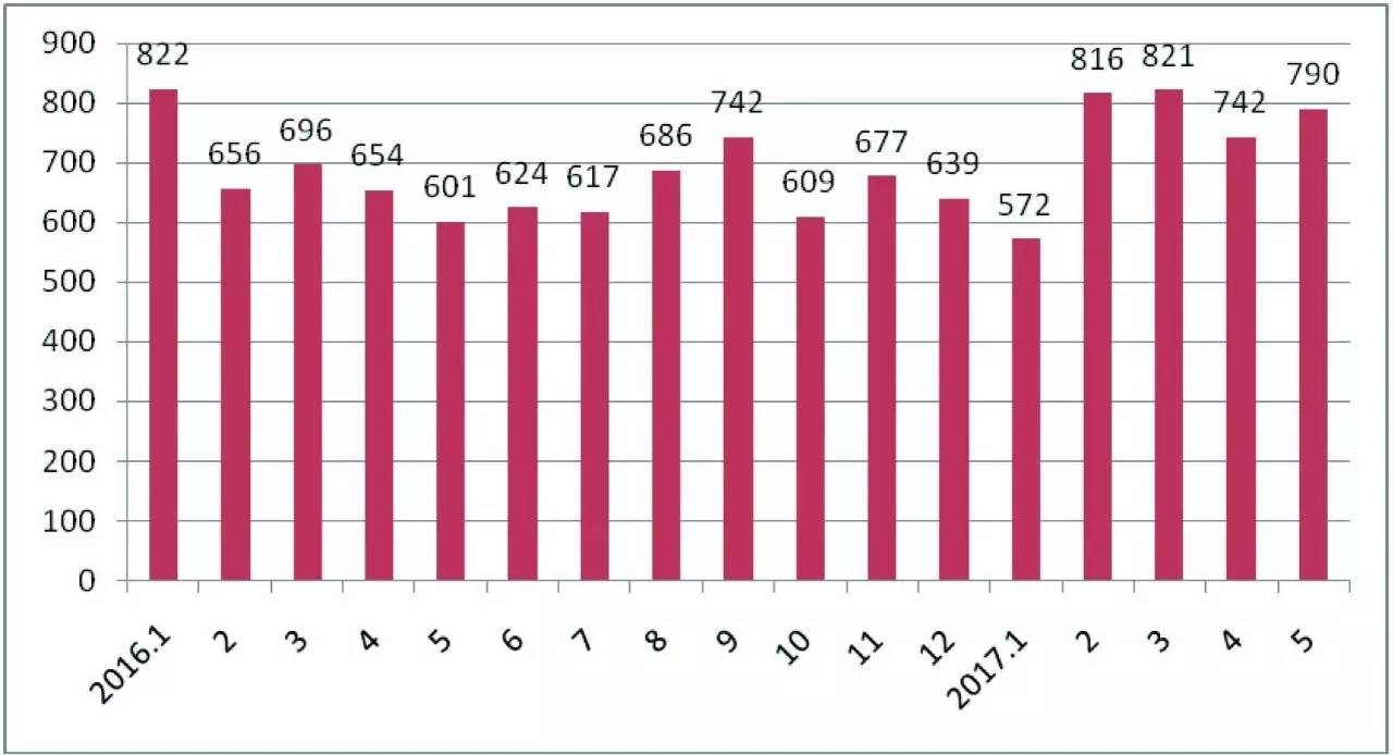 港股怎么操作盈利,下半年股市怎么投资最好