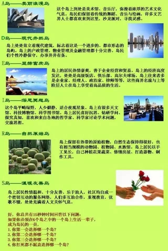 霍兰德职业兴趣岛,霍兰德兴趣岛职业测试