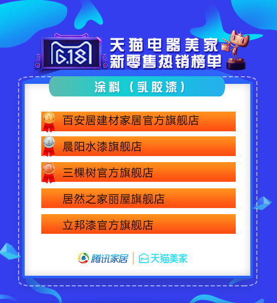 天猫618家装公司排行榜,618天猫战报家装