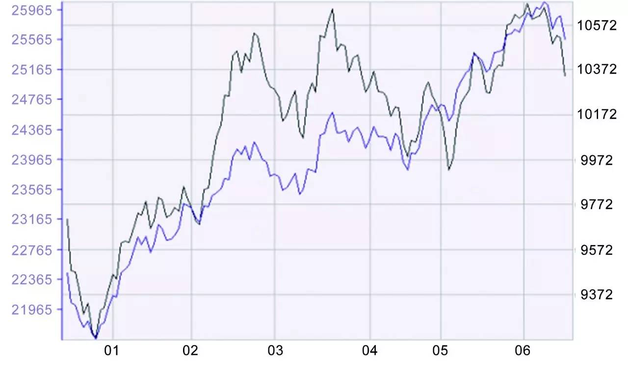 港股怎么操作盈利,下半年股市怎么投资最好