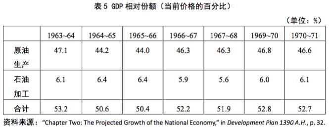 沙特阿拉伯国家研究报告,海湾国家沙特阿拉伯