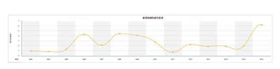 用数学预测股票,数学天才股市预测
