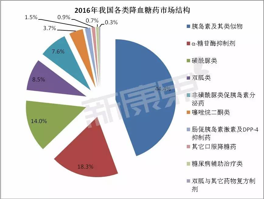 利拉鲁肽类降糖新药价格,糖尿病针剂利拉鲁肽价格