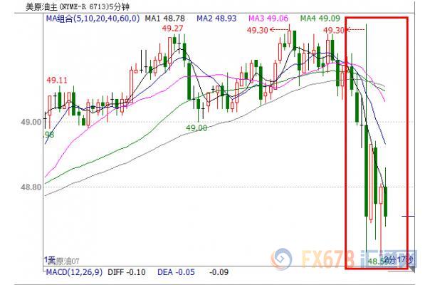 今晚美原油eia数据何时公布,eia数据预测今日