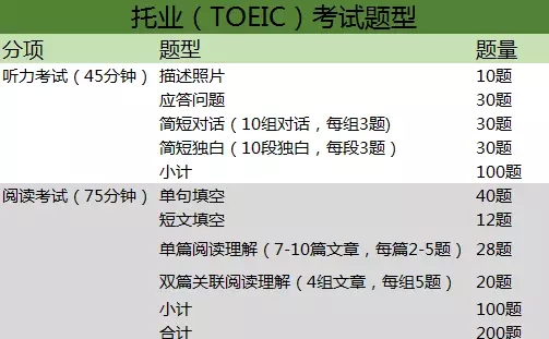 托业和bec考试含金量,bec和托业哪个更适合在职人员