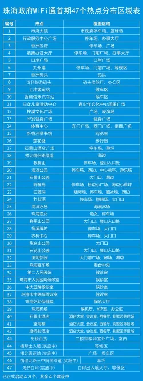 今天起，珠海这些东西统统免费！不知道你就亏大了！