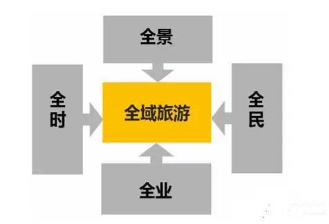 广西获得国家全域旅游示范区名单,广西全域旅游示范市