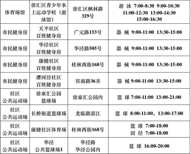 再过3天，上海这540家游泳馆、球馆、健身馆统统不要钱！