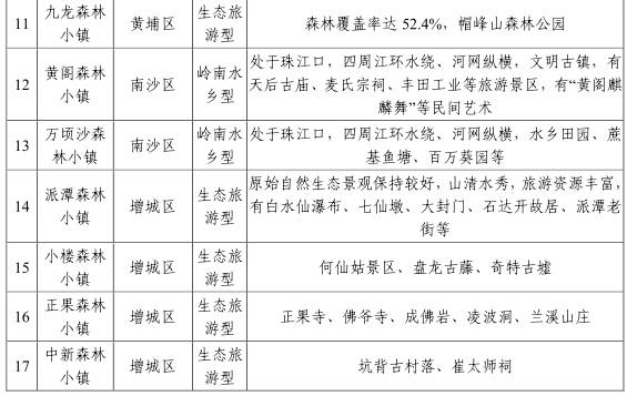 漫游中国珠江新城的海心沙二沙岛,二沙岛将迎大变身最新规划出炉
