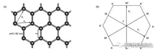 石墨烯储能材料,石墨烯在储能技术中的应用