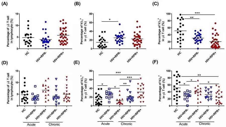 佑安医院艾滋病治疗方案,佑安专家谈艾滋的高危行为