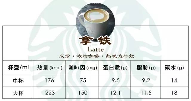 星巴克瓶装咖啡热量,热量低的星巴克咖啡推荐