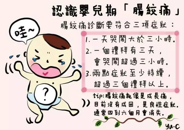 肠绞痛西甲硅油新生儿建议用吗,西甲硅油肠绞痛有没有用