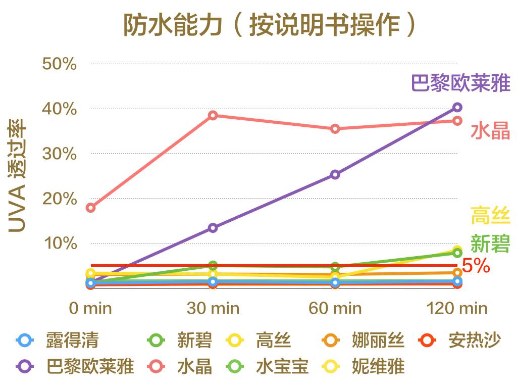 最好用有效的防晒喷雾测评,防晒喷雾不黑推荐哪个品牌