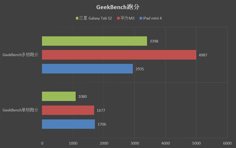 平板横评骁龙8,8寸平板横评