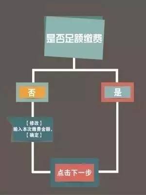 嘿！又可以交学费啦~小萌新的贴心缴费攻略