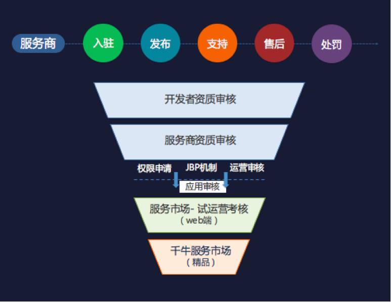 新零售100个案例,带你轻松引爆新零售市场
