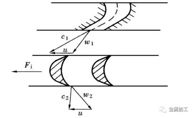 汽轮发电机组工作原理及结构讲解,发电机组内部结构和工作原理