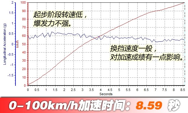 舒适性好的suv十万左右,舒适型7座suv排行榜