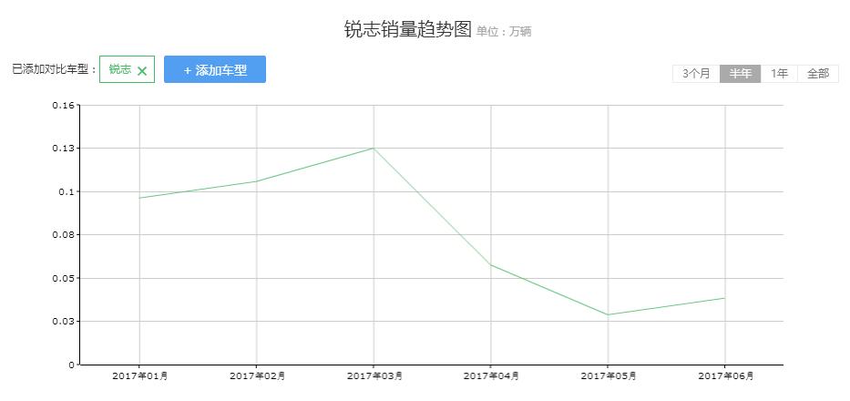 锐志过后再无后驱,锐志是后驱之王吗