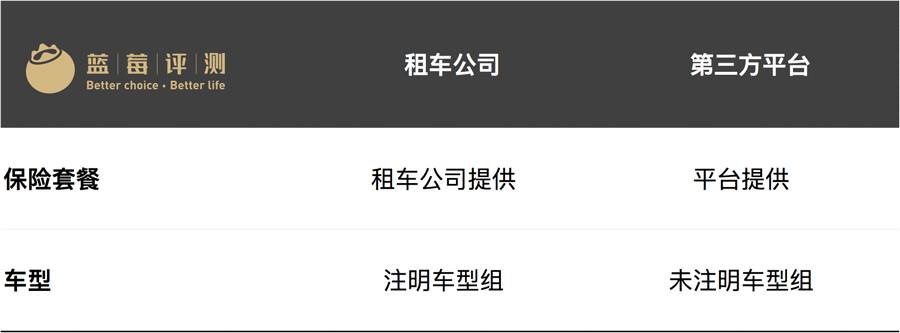 自驾免押金租车哪家好,上海自驾租车公司哪家好
