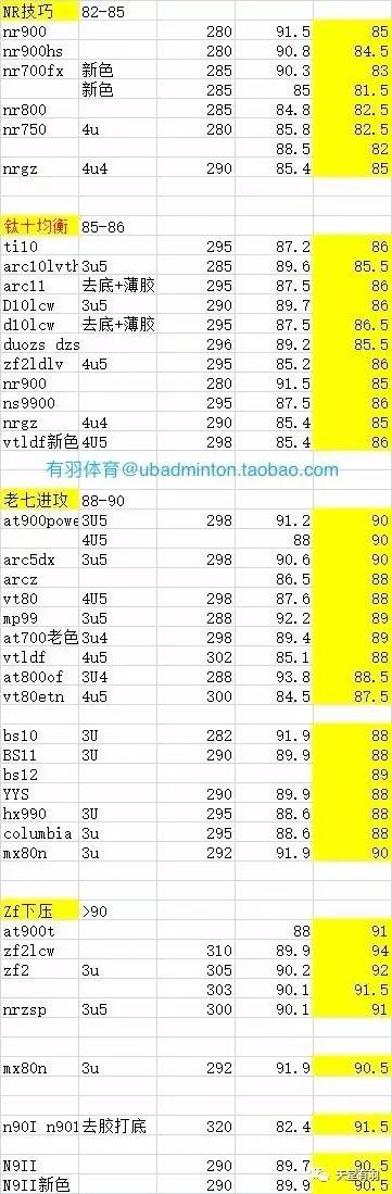 球拍磅数怎样选择,球拍磅数应该怎么选