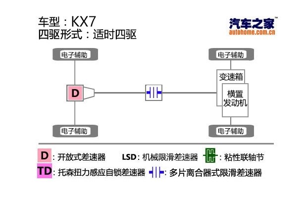 舒适性好的suv十万左右,舒适型7座suv排行榜