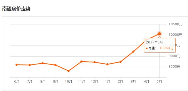 2017江苏省平均工资出炉,江苏2020工资平均水平