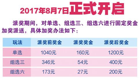 福彩送好礼惊喜二重奏,福彩五倍惊喜在哪兑奖