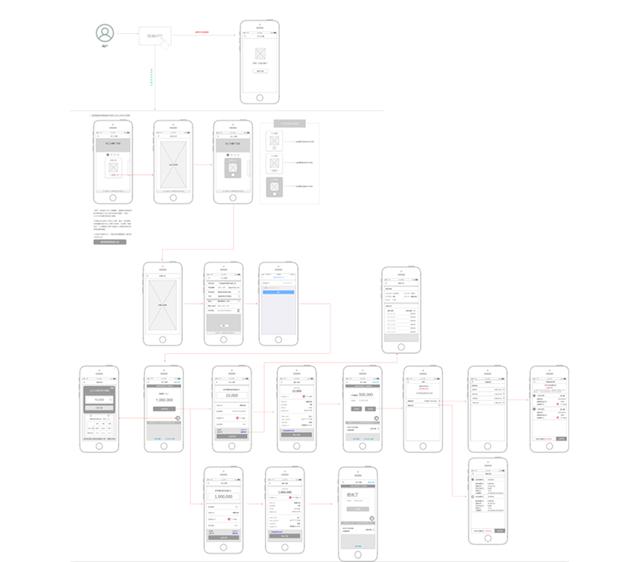 没有方案层如何构建层次结构模型,三个阶段结构设计