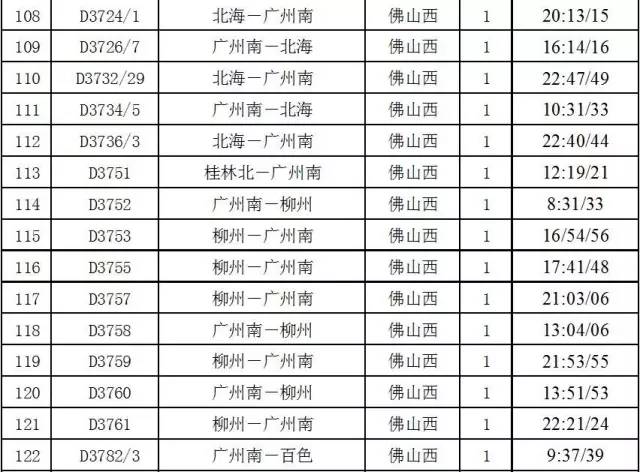 肇庆高铁游最强攻略,肇庆迎来一条新高铁