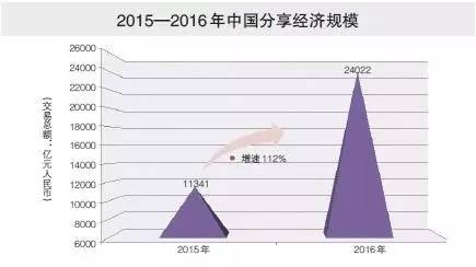 财经深观察丨共享汽车亟待规范发展