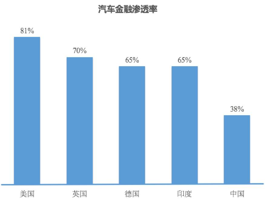 微贷网2016盈利,微贷网估值