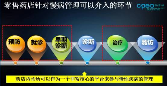 otc药品市场营销现状与趋势总结,医药改革对otc市场的影响