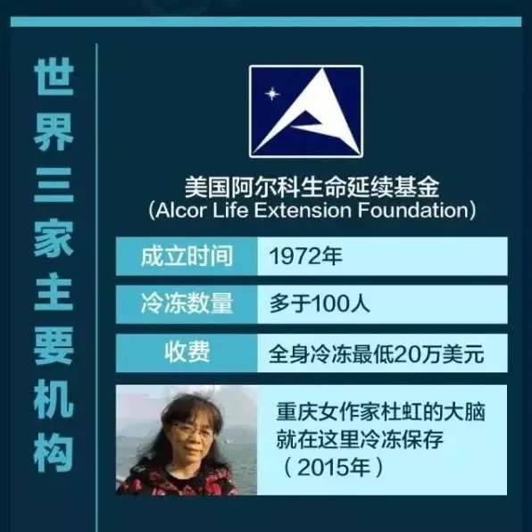 人体冷冻第一例,人体冷冻复活的后果