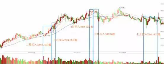 市场的黑箱:不是每一次上涨都能找到原因,以思源电气为例