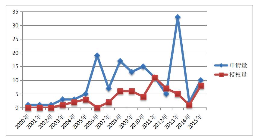 最新农作物新品种,农业部最新发布水稻新品种