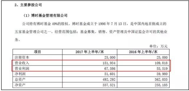 余额宝天弘基金2018年7月收益,马云天弘基金