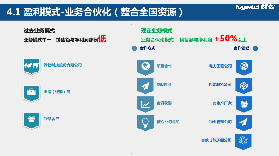 新三板路演,新三板活动策划