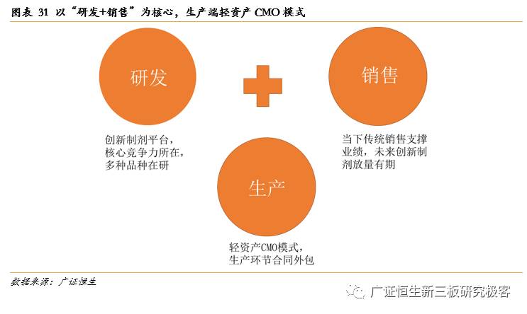 「金鳞榜」圣兆药物,832586：微球技术国内领先，后劲十足蓄势爆发