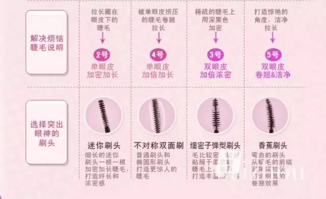 化妆新手入门级彩妆如何选,新手化妆都买什么彩妆