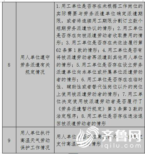 山东人社厅巡视,山东人社厅最新严查通知