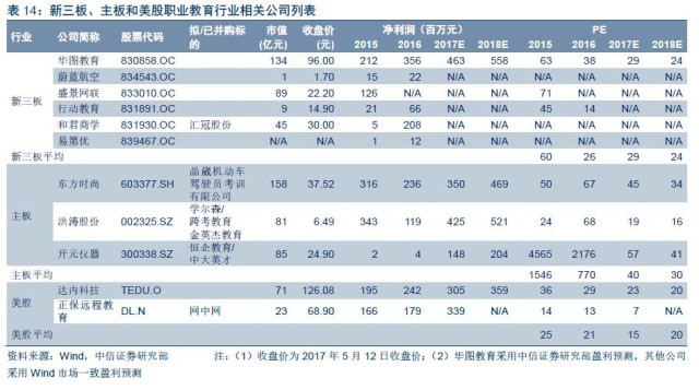 中信证券下半年投资板块,中信证券2023年大盘投资策略
