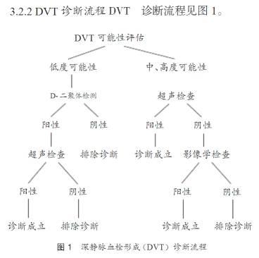术后三天下肢静脉血栓该怎么治疗,骨科术后如何预防深静脉血栓形成