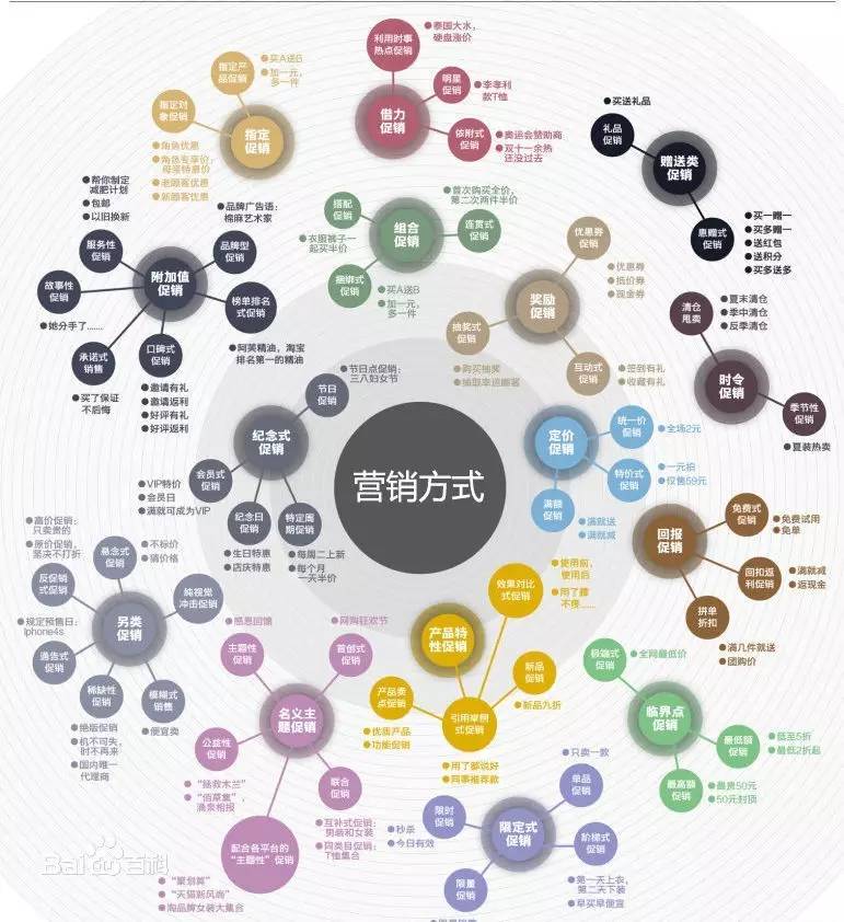 摄影工作室营销拓客方案,摄影业务营销