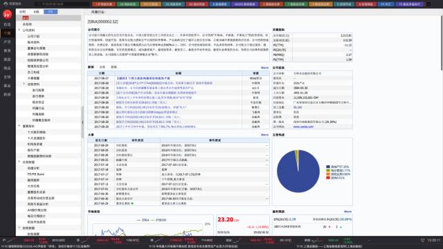 四大炒股平台,四大股票交易软件