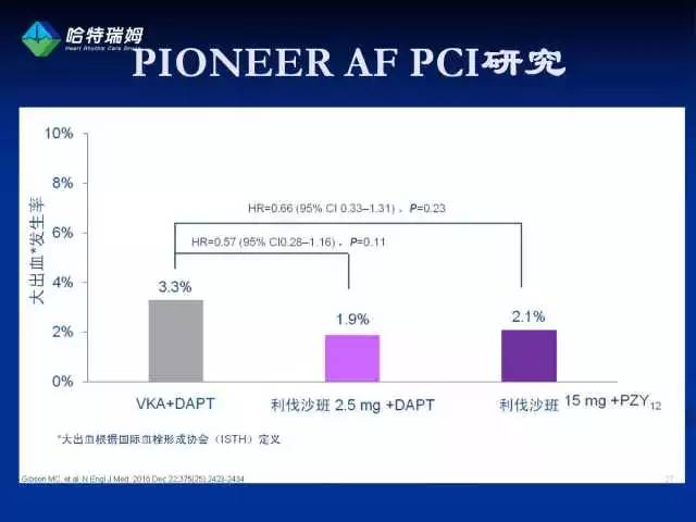 房颤合并pci的抗凝治疗策略,房颤相关卒中抗凝策略