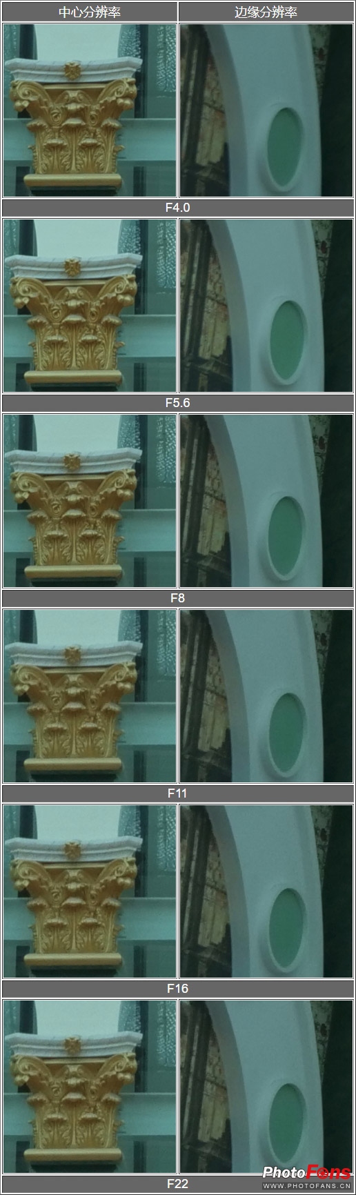 松下8-18mm二代有防抖吗,松下25mm1.7镜头测评